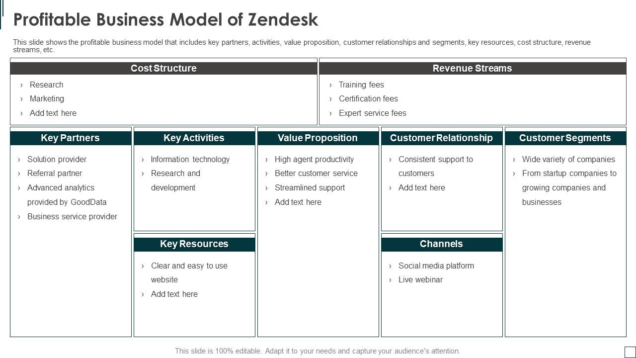 Zendesk_Investment_Financing_Elevator_Profitable_Business_Model_Of_Zendesk_Designs_PDF_Slide_1.jpg