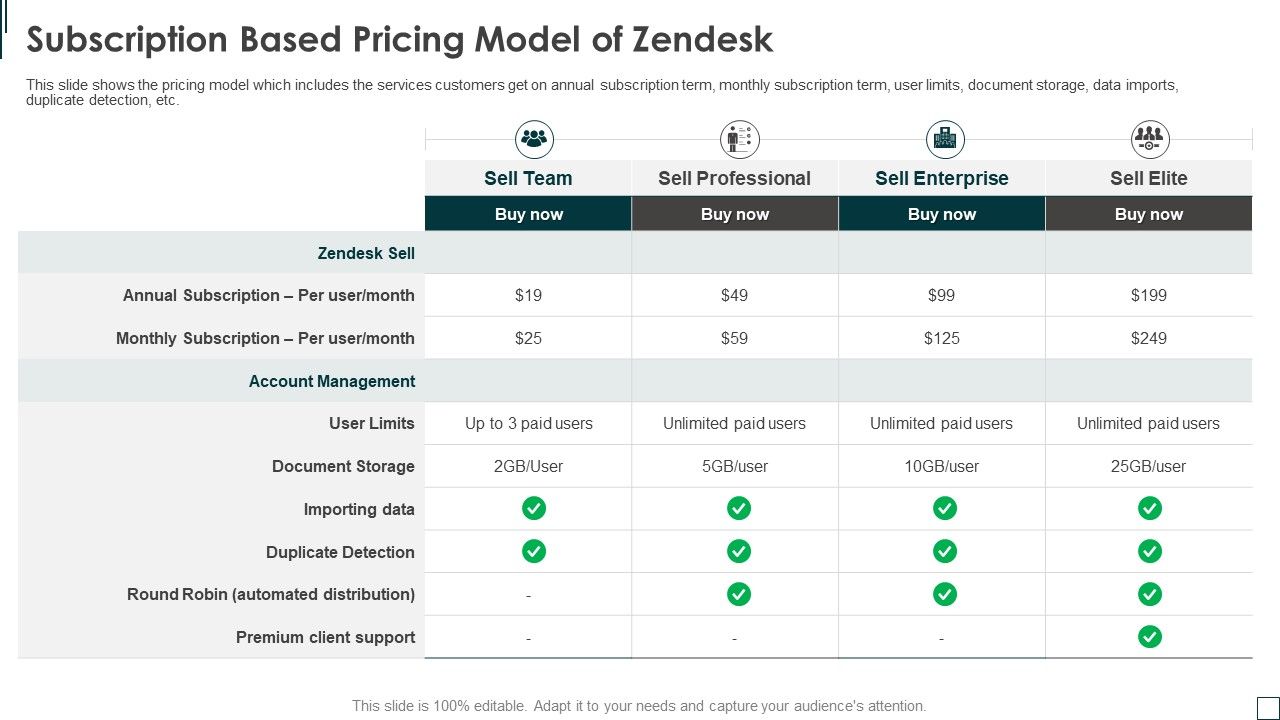 Zendesk_Investment_Financing_Elevator_Subscription_Based_Pricing_Model_Of_Zendesk_Topics_PDF_Slide_1.jpg
