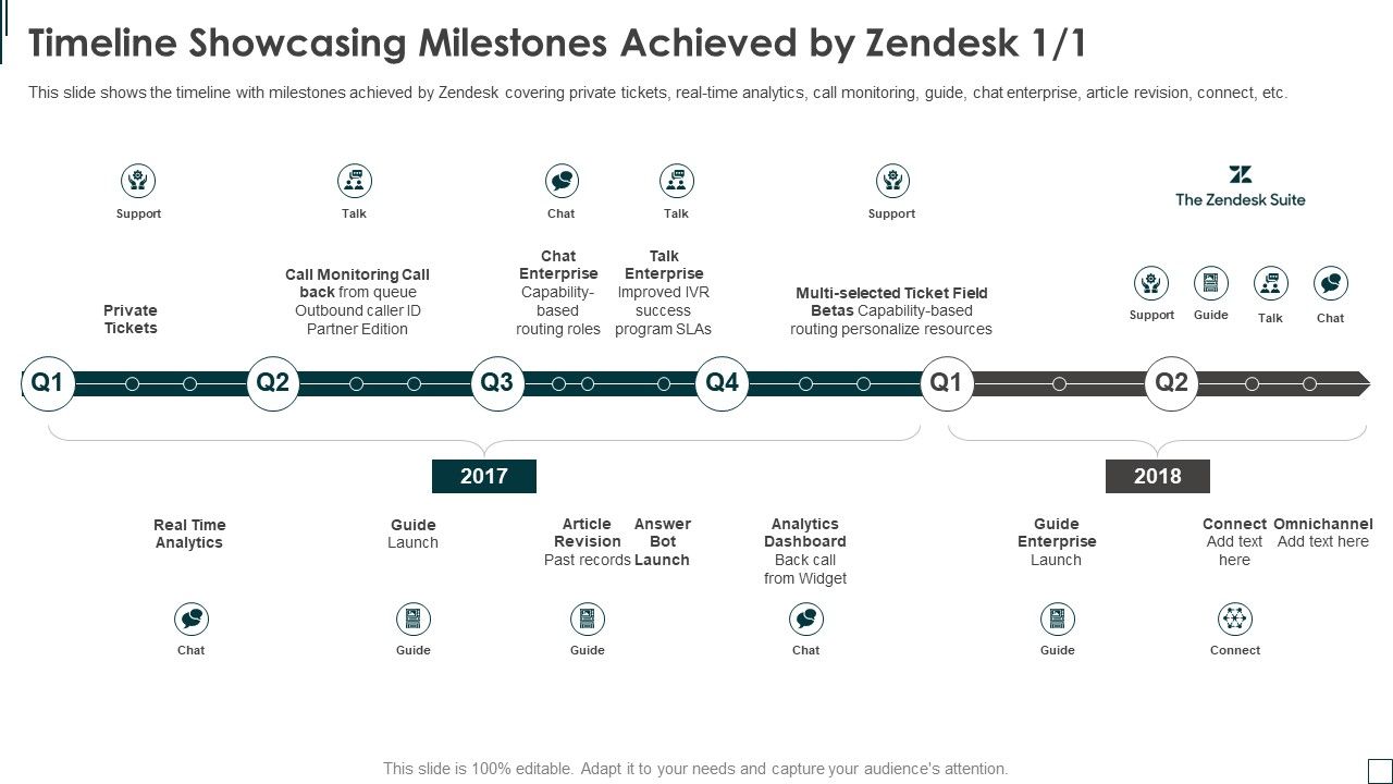 Zendesk_Investment_Financing_Elevator_Timeline_Showcasing_Milestones_Achieved_By_Zendesk_Designs_PDF_Slide_1.jpg