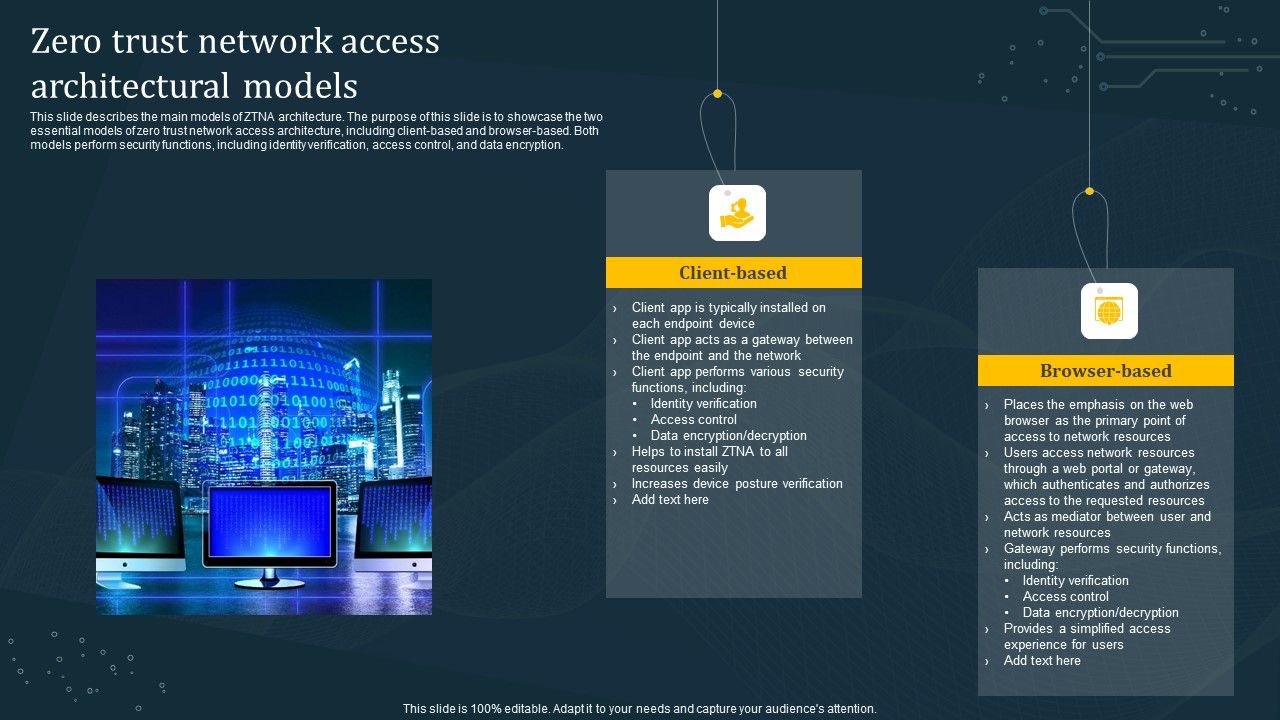 Zero_Trust_Network_Access_Architectural_Models_Diagrams_PDF_Slide_1.jpg