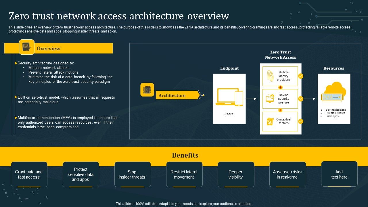Zero_Trust_Network_Access_Architecture_Overview_Icons_PDF_Slide_1.jpg