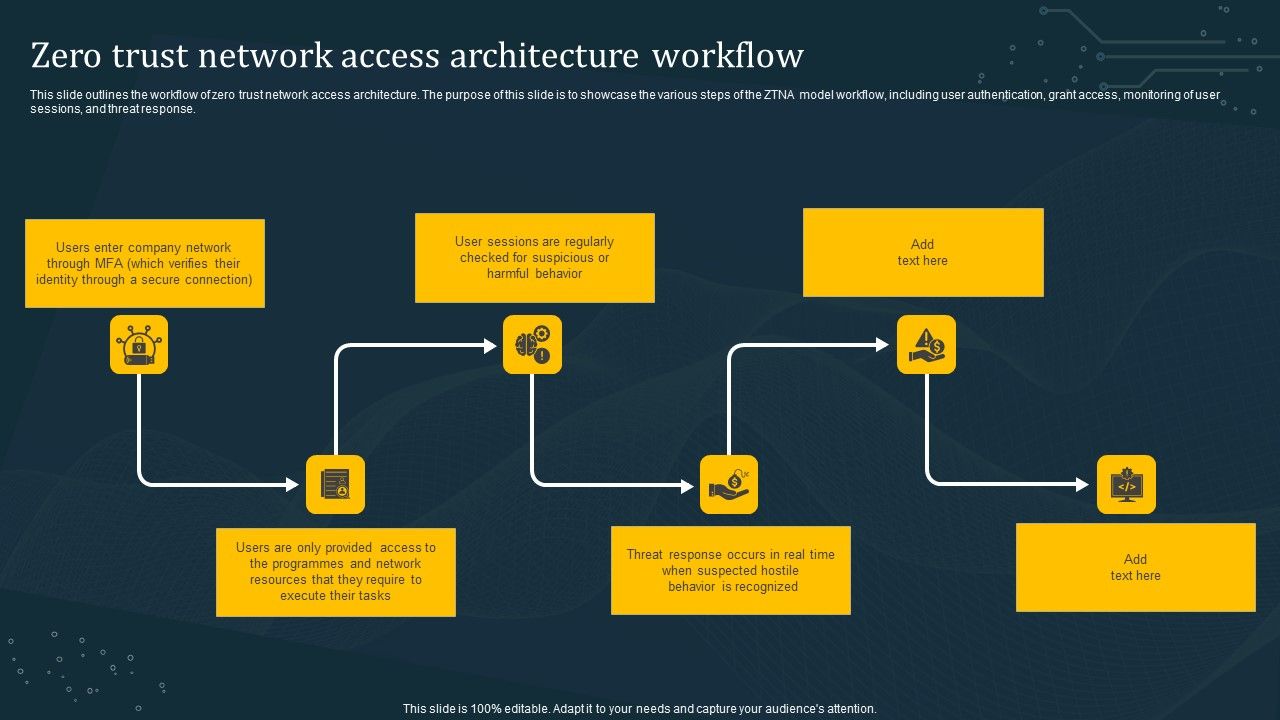 Zero_Trust_Network_Access_Architecture_Workflow_Microsoft_PDF_Slide_1.jpg