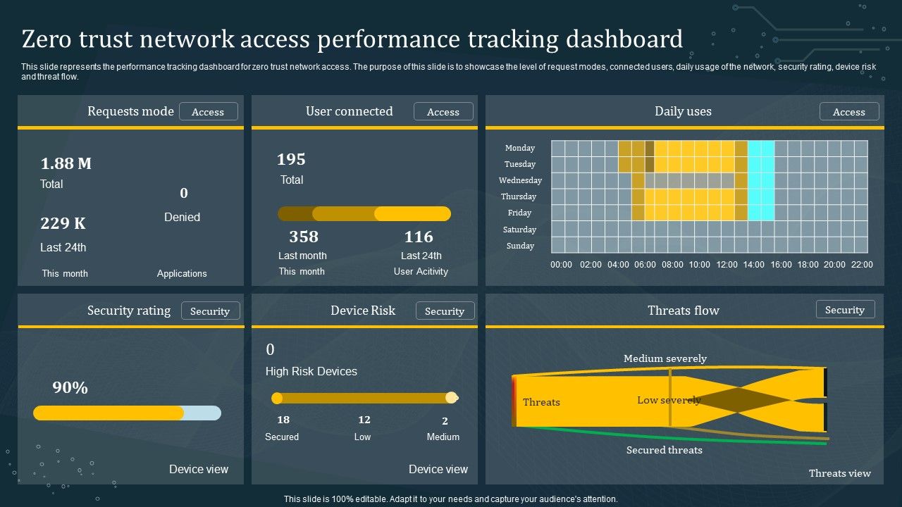 Zero_Trust_Network_Access_Performance_Tracking_Dashboard_Template_PDF_Slide_1.jpg