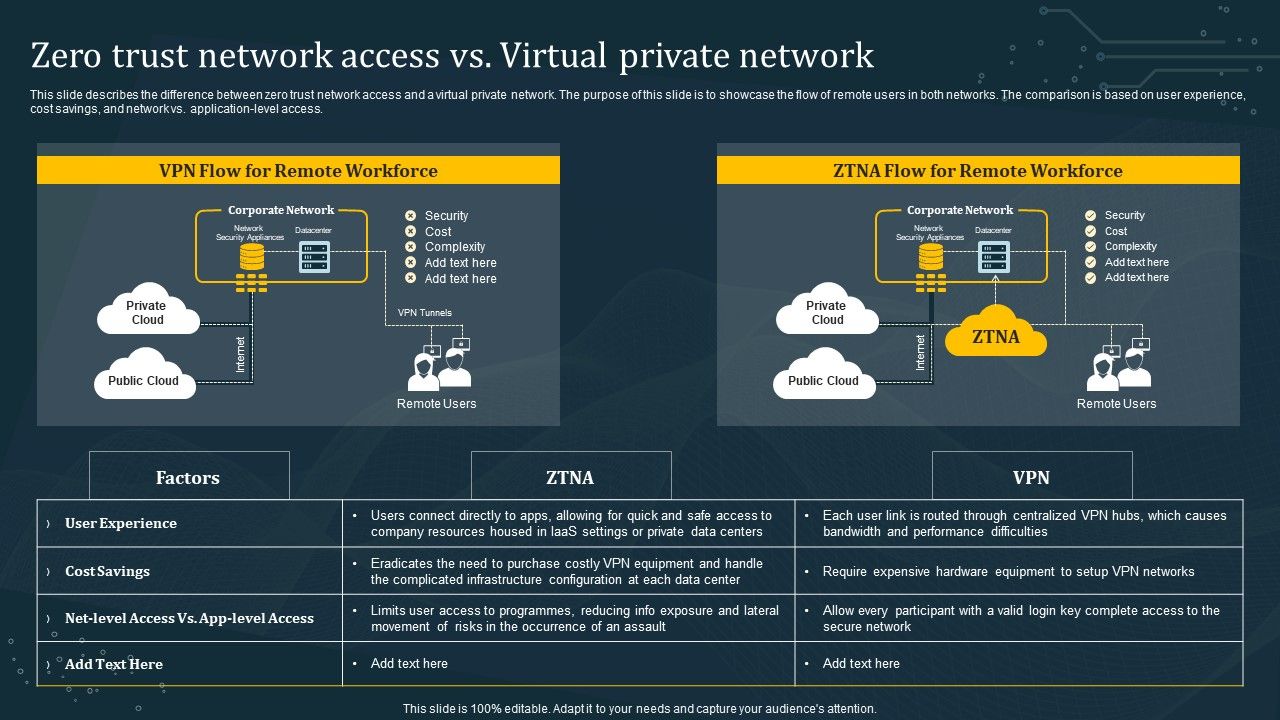 Zero_Trust_Network_Access_Vs_Virtual_Private_Network_Ideas_PDF_Slide_1.jpg
