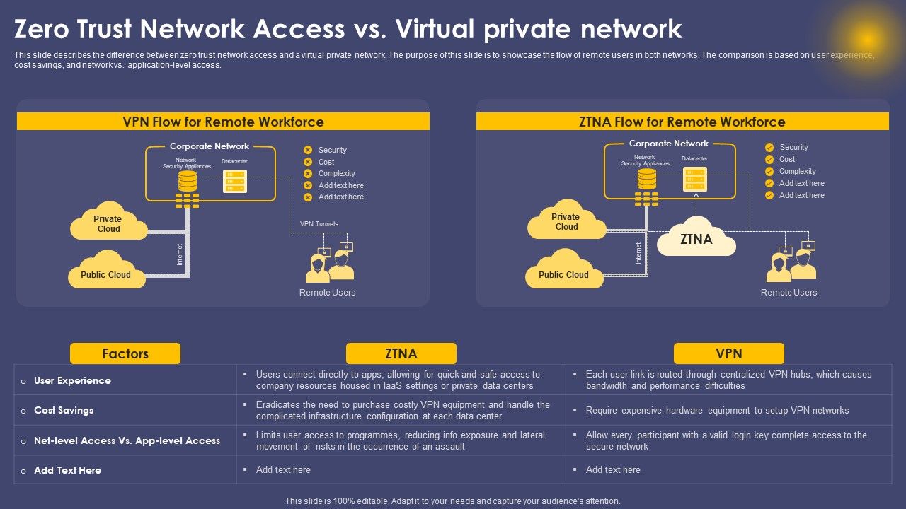 Zero_Trust_Network_Access_Vs_Virtual_Private_Network_Ppt_Layouts_Graphics_Tutorials_PDF_Slide_1.jpg