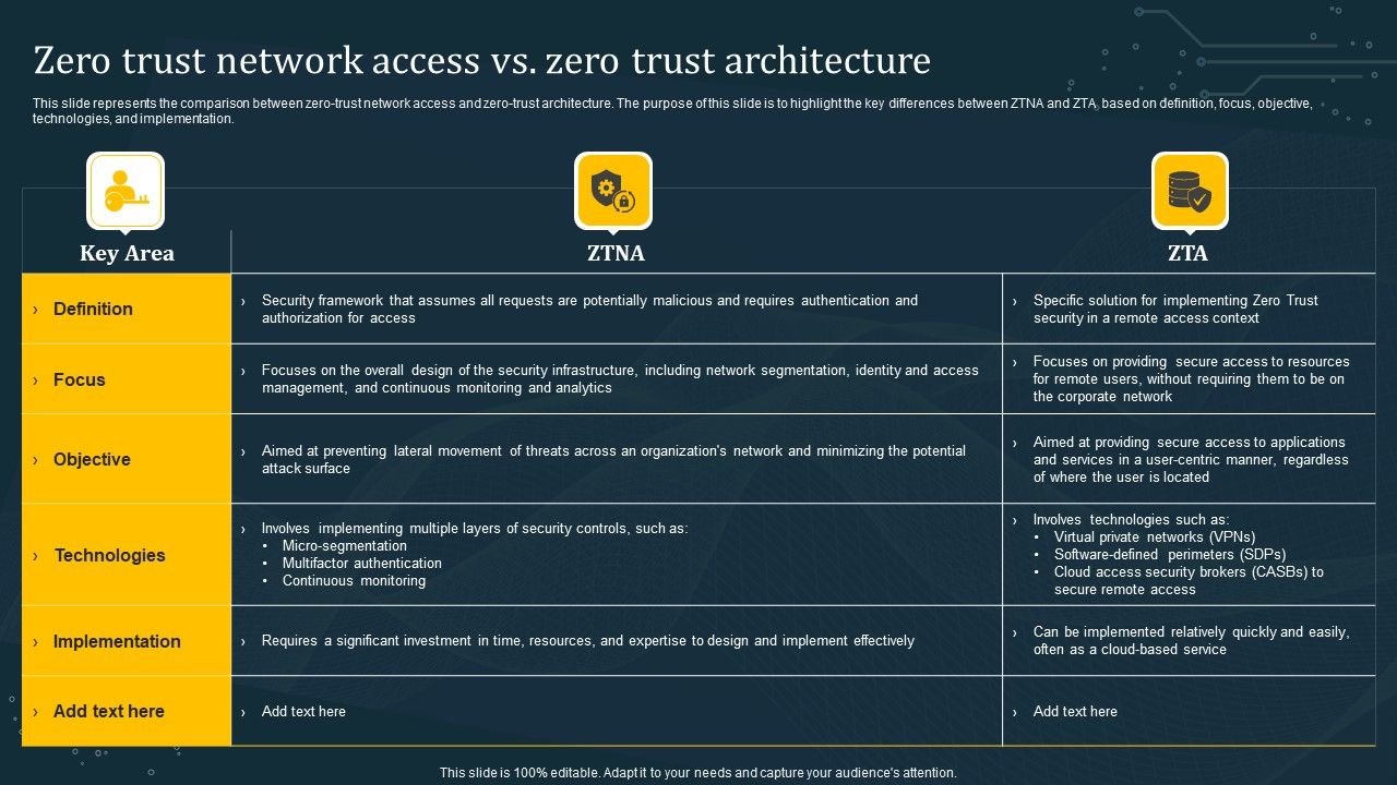 Zero_Trust_Network_Access_Vs_Zero_Trust_Architecture_Inspiration_PDF_Slide_1.jpg