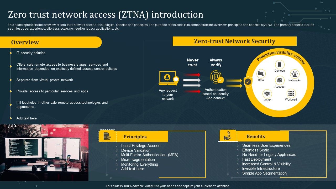Zero_Trust_Network_Access_ZTNA_Introduction_Structure_PDF_Slide_1.jpg
