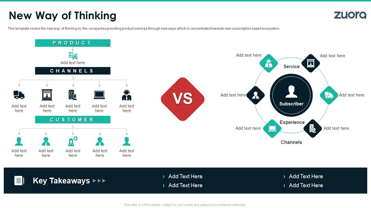 Zuora_Capital_Raising_Elevator_New_Way_Of_Thinking_Graphics_PDF_Slide_1.jpg