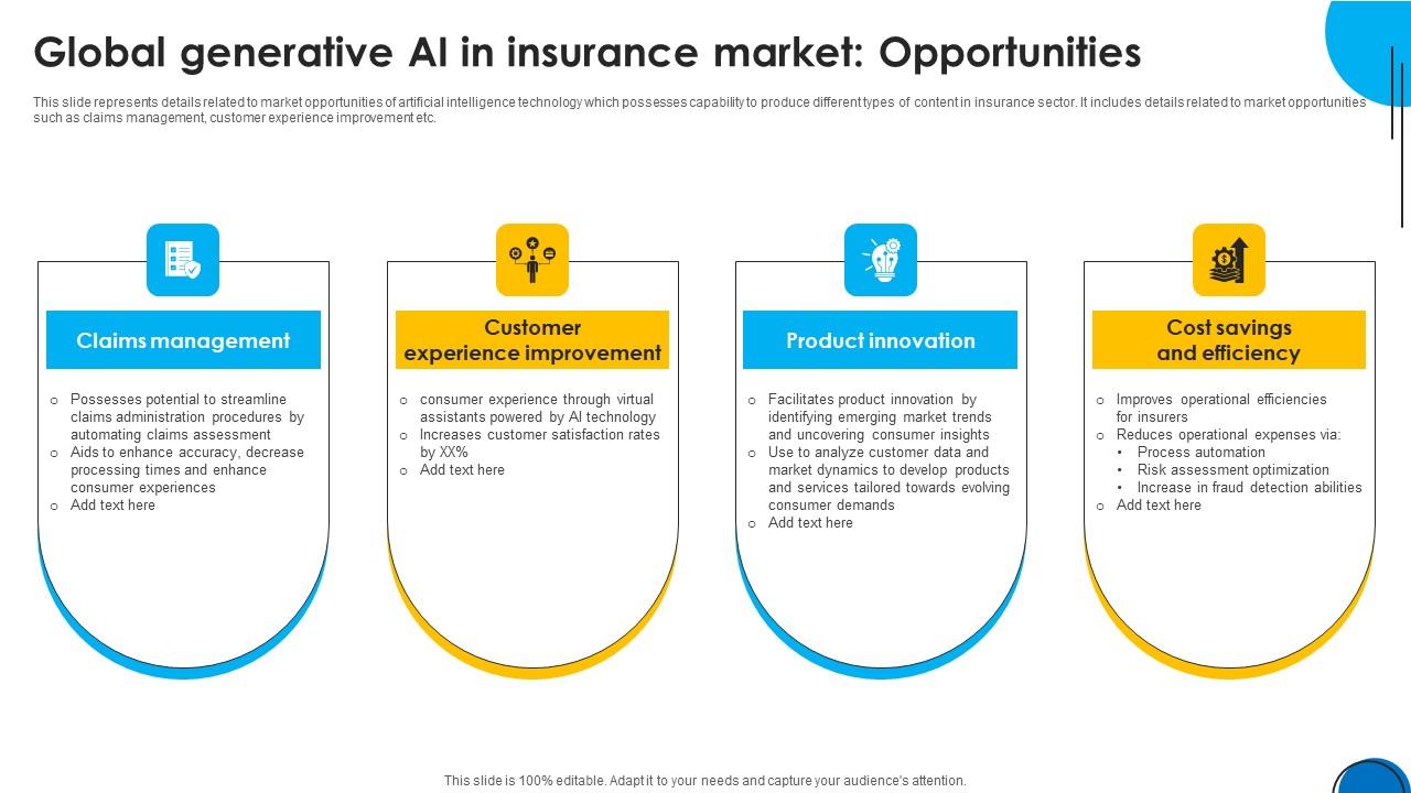 A100 Implementing ChatGpt In Insurance Global Generative Ai In Insurance ChatGpt SS V