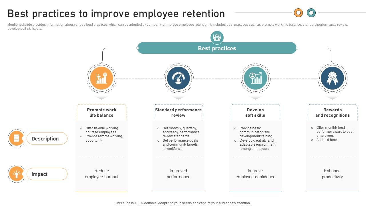 A106 Comprehensive Guide For Website Development Best Practices To Improve Employee
