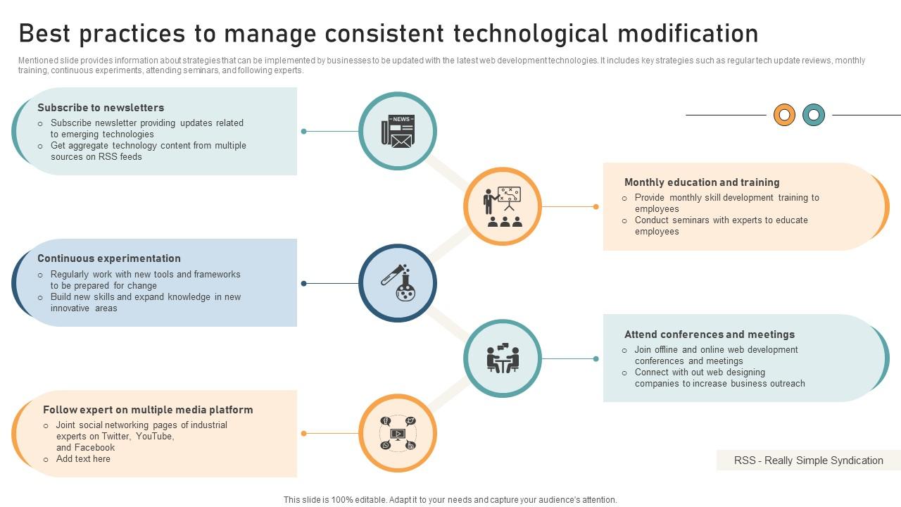 A107 Comprehensive Guide For Website Development Best Practices To Manage Consistent