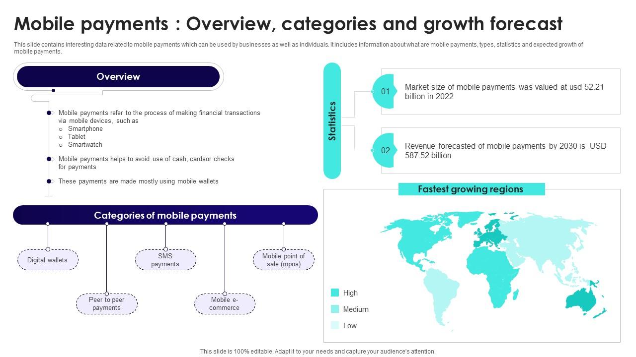 A10 Wireless Banking To Improve Mobile Payments Overview Categories Fin SS V