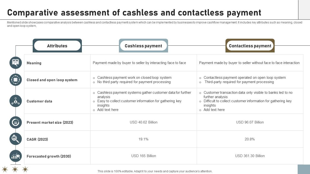 A110 Comparative Assessment Of Cashless And Contactless Payment