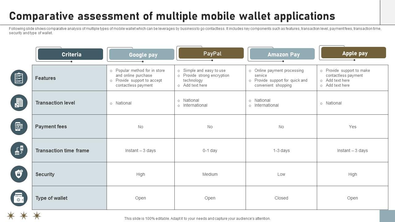 A111 Comparative Assessment Of Multiple Mobile Wallet Applications