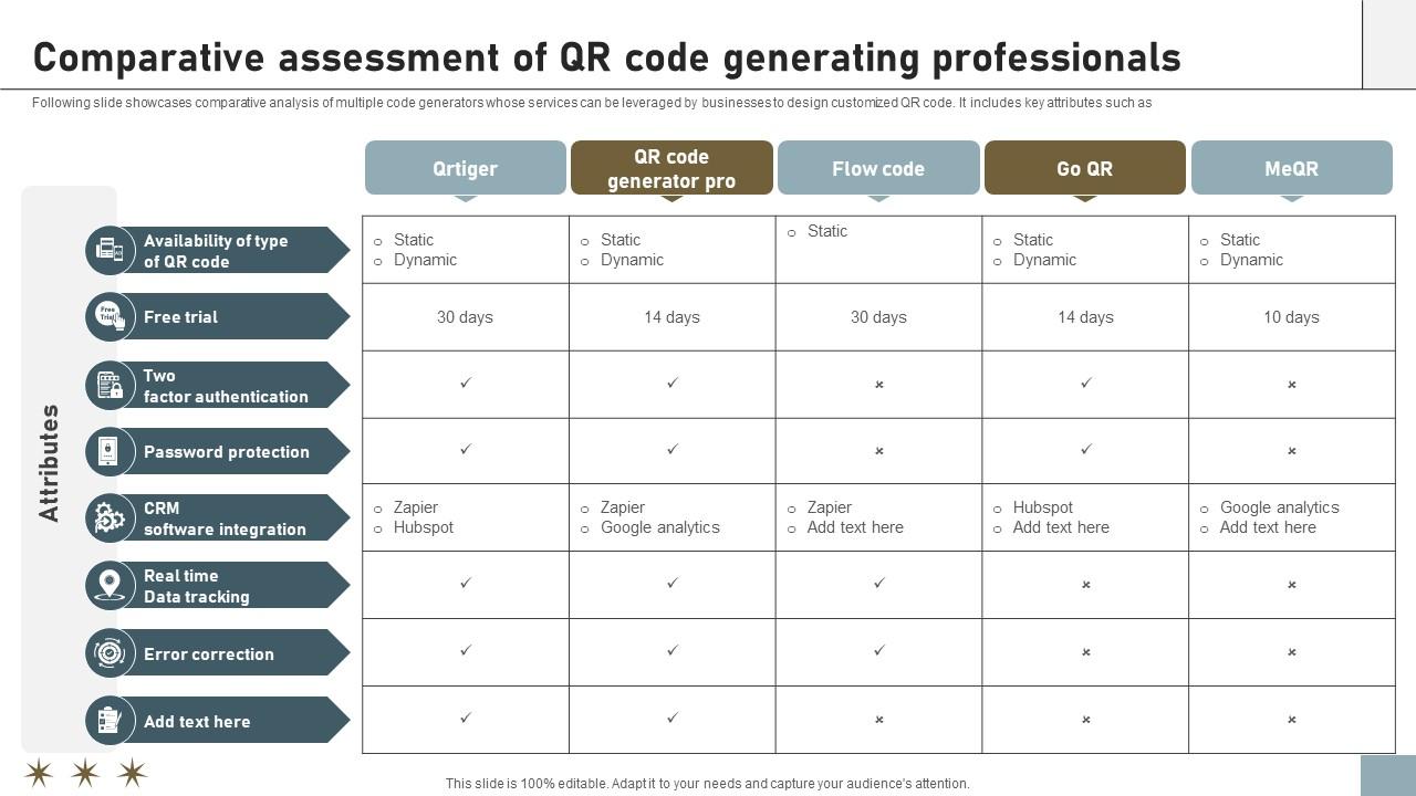 A112 Comparative Assessment Of QR Code Generating Professionals