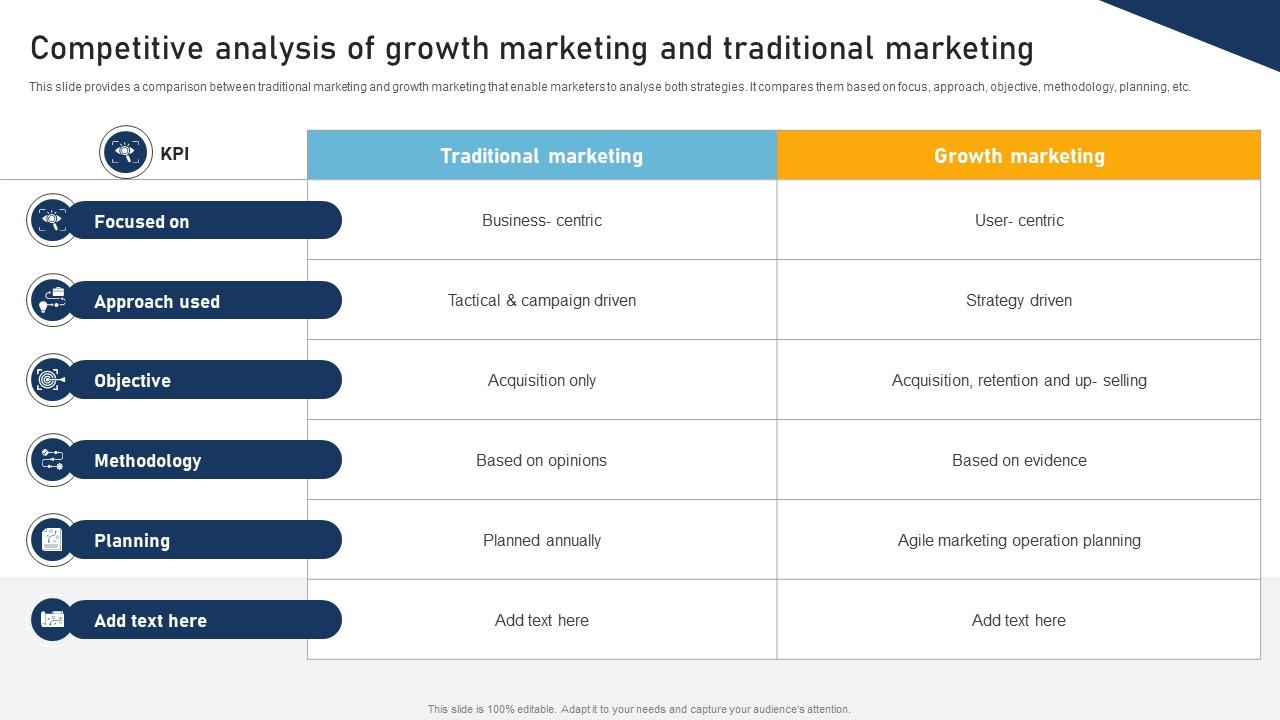 A129 A Comprehensive Approach To Growth Competitive Analysis Of Growth Marketing MKT SS V