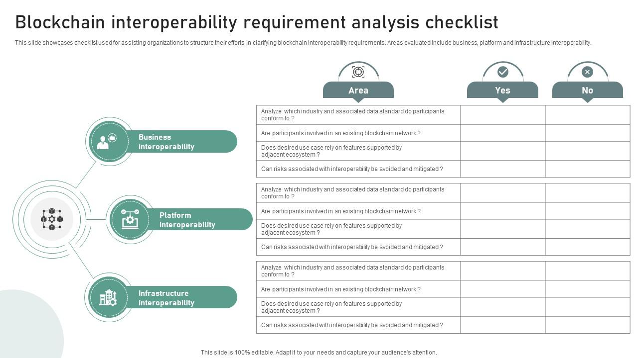 A130 Bridging Blockchains A Deep Dive Blockchain Interoperability Requirement Analysis BCT SS V