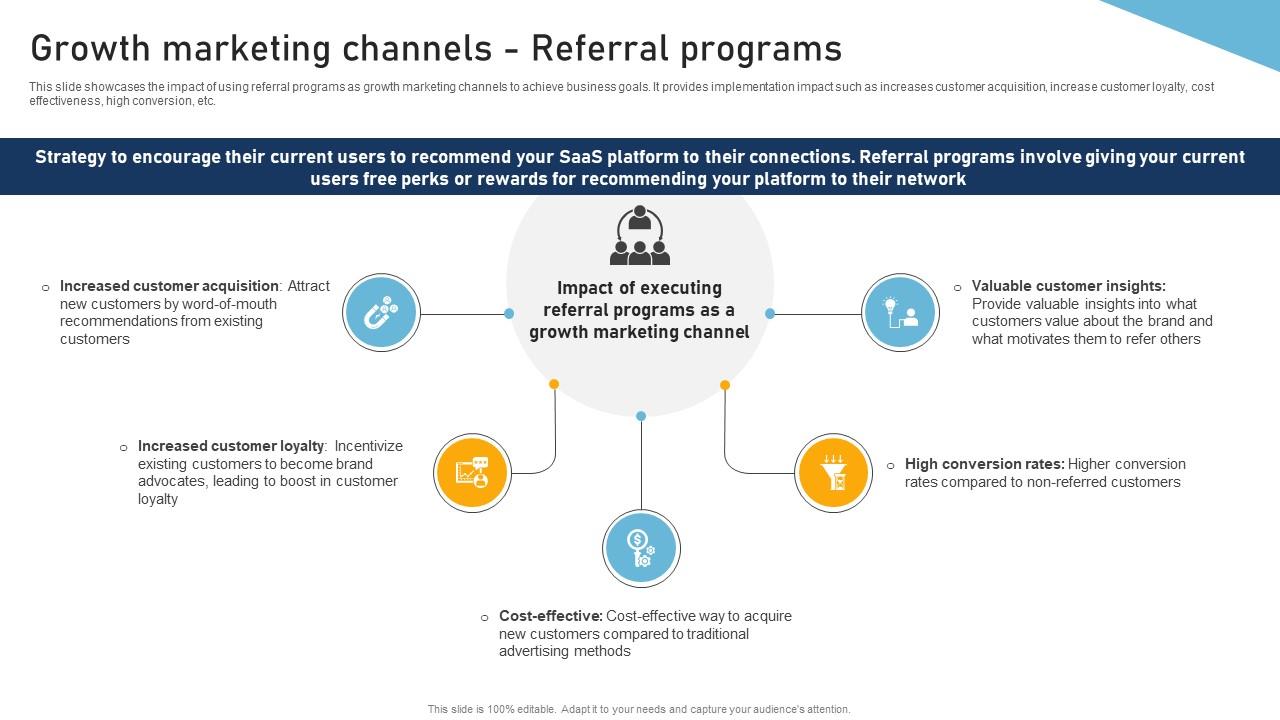 A131 A Comprehensive Approach To Growth Growth Marketing Channels Referral Programs MKT SS V