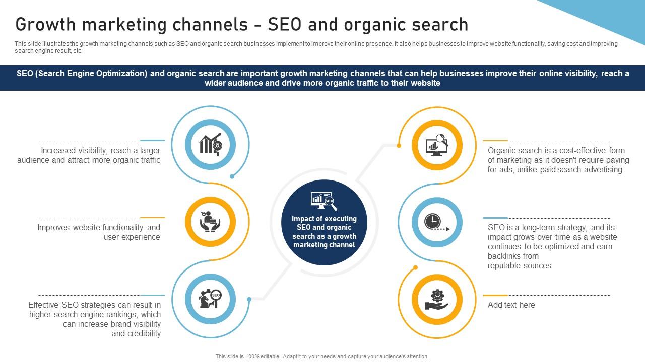 A132 A Comprehensive Approach To Growth Growth Marketing Channels SEO And Organic MKT SS V