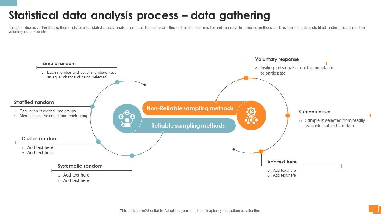 A132 Statistical Tools For Evidence Statistical Data Analysis Process Data Gathering
