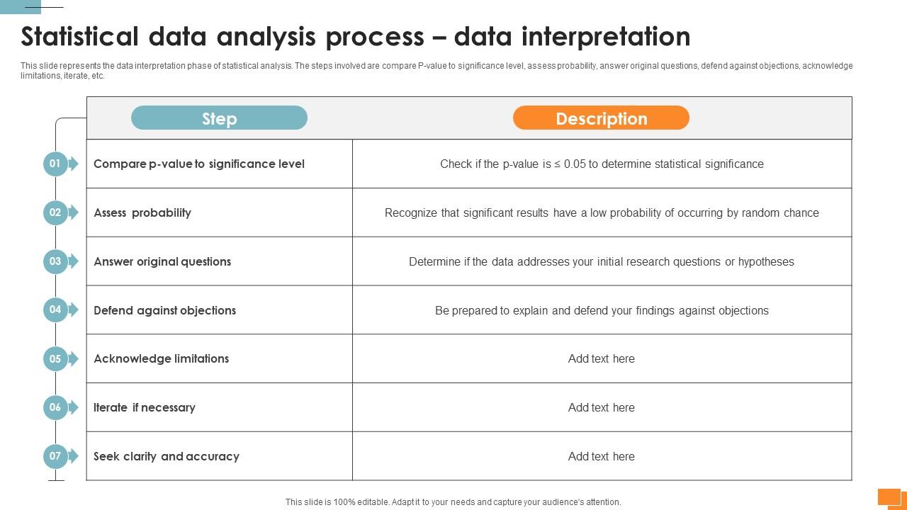 A133 Statistical Tools For Evidence Statistical Data Analysis Process Data Interpretation