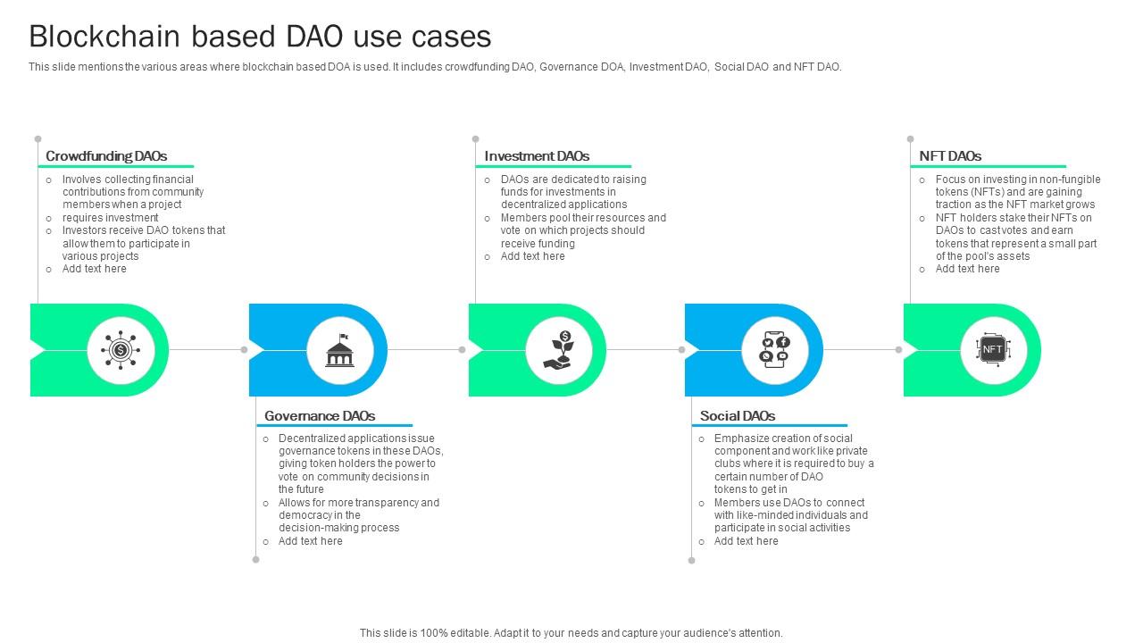 A156 Blockchain Based Dao Use Cases Blockchain Basics Understanding Ppt Sample BCT SS V