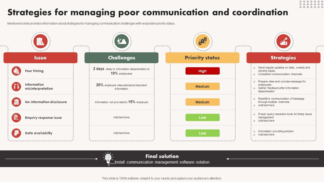 A15 Automated Communication System Strategies For Managing Poor Communication