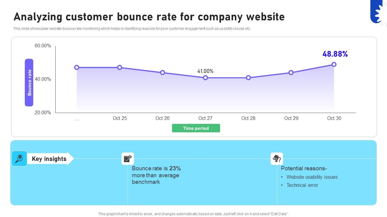 A17 Improving Business Marketing Performance Analyzing Customer Bounce Rate CRP DK SS V