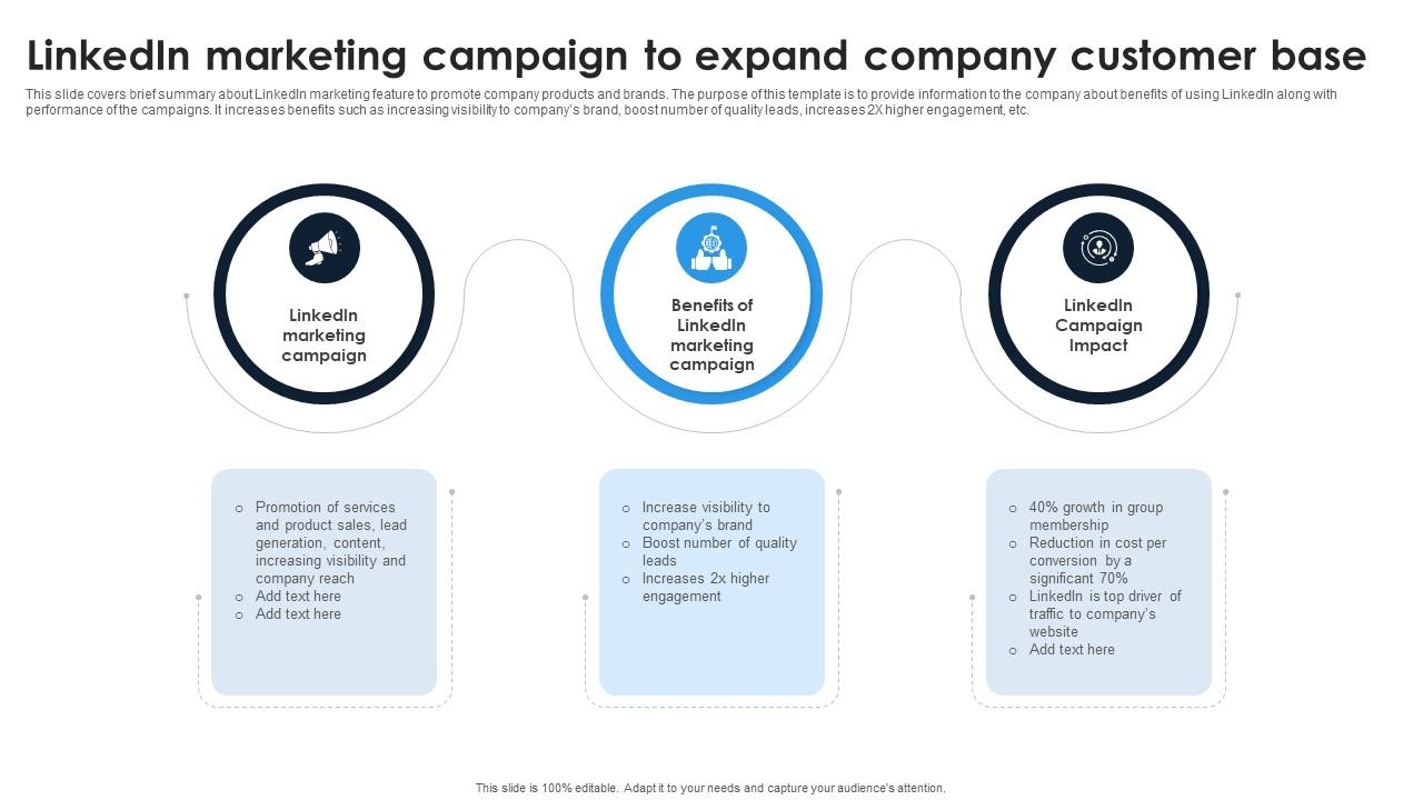 A23 Linkedin Content Strategies Linkedin Marketing Campaign To Expand MKT SS V