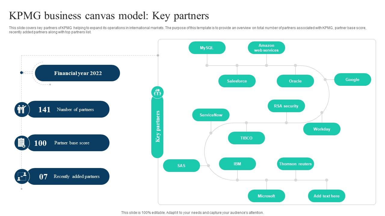 A24 The Ultimate Guide To KPMG Business Canvas Model Key Partners Strategy SS V