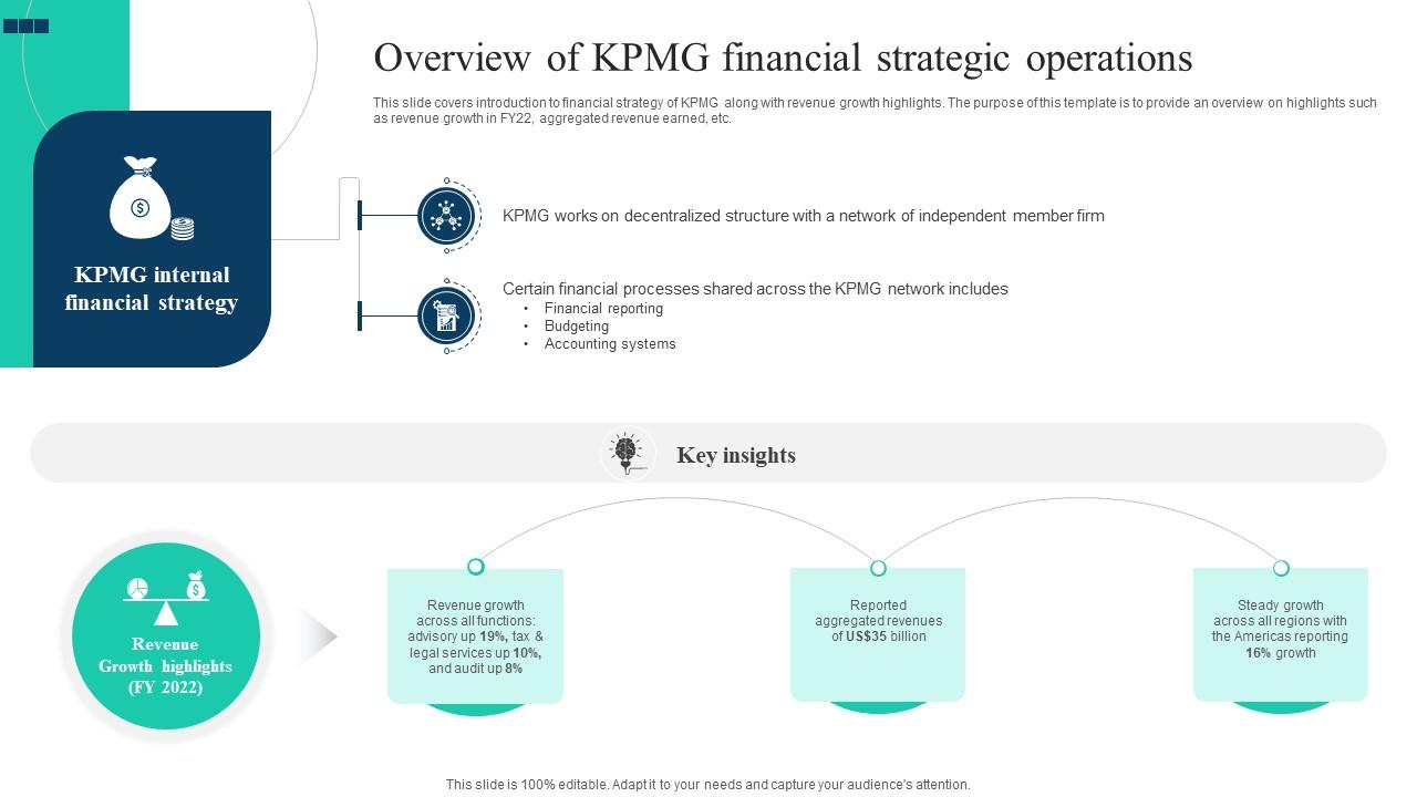 A26 The Ultimate Guide To KPMG Business Transformational Strategies Overview Strategy SS V