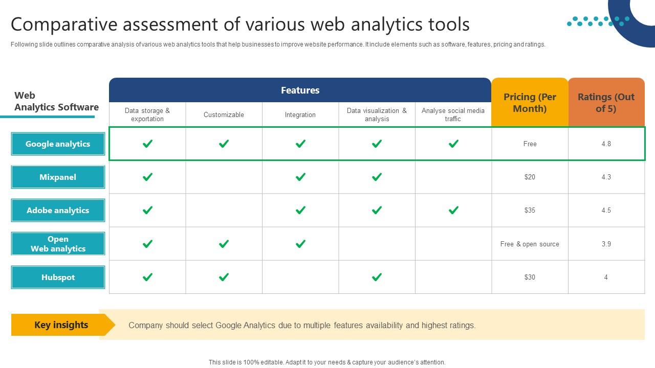 A29 Complete Guide To Launch New Comparative Assessment Of Various Web