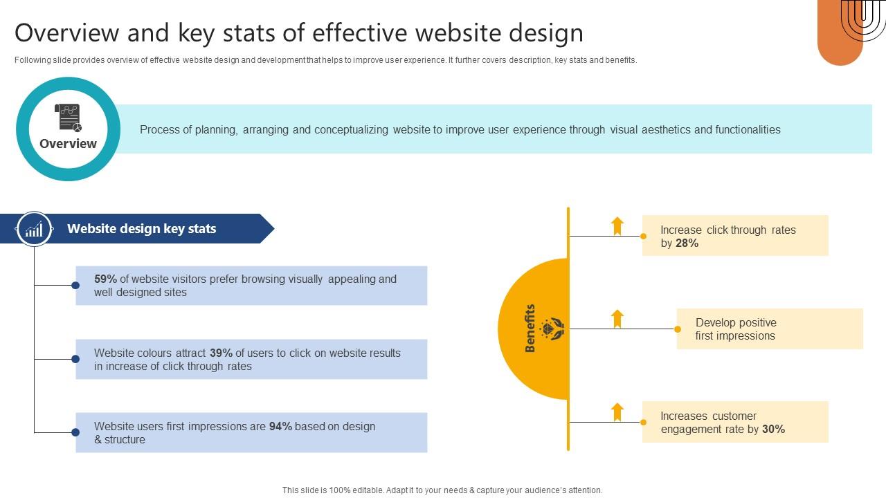 A31 Complete Guide To Launch New Website Overview And Key Stats Of Effective