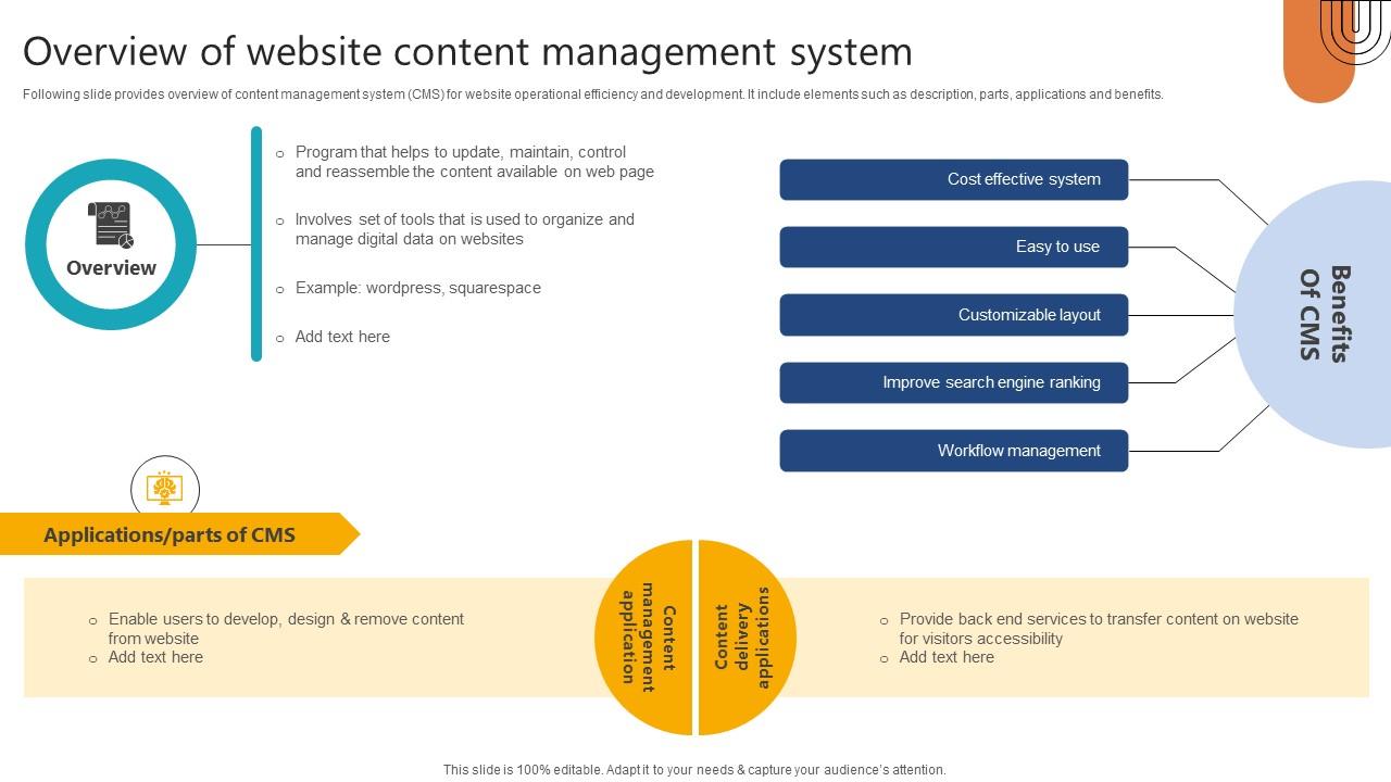 A32 Complete Guide To Launch New Website Overview Of Website Content
