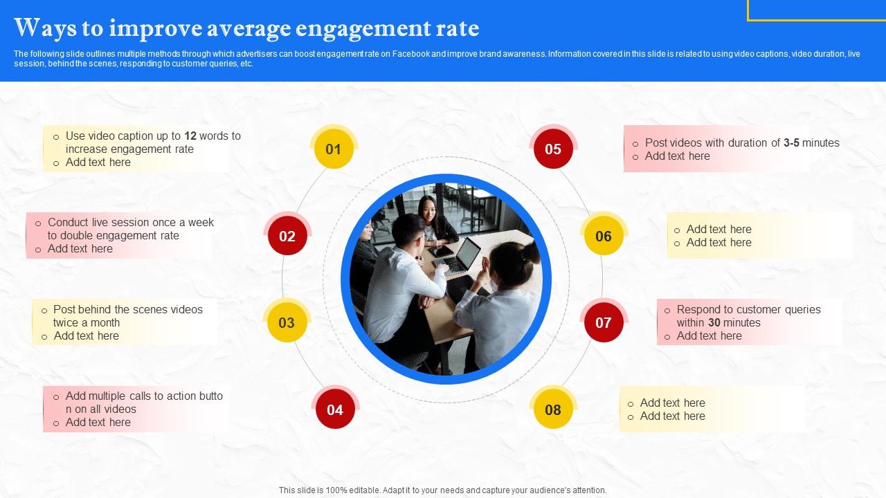 A40 Facebook Marketing Techniques Ways To Improve Average Engagement Strategy SS V
