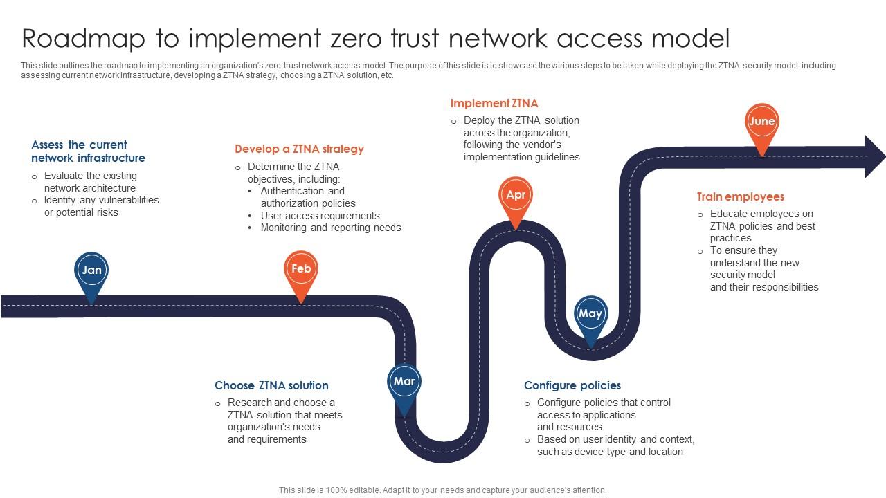 A47 Roadmap To Implement Zero Trust Network Access Model