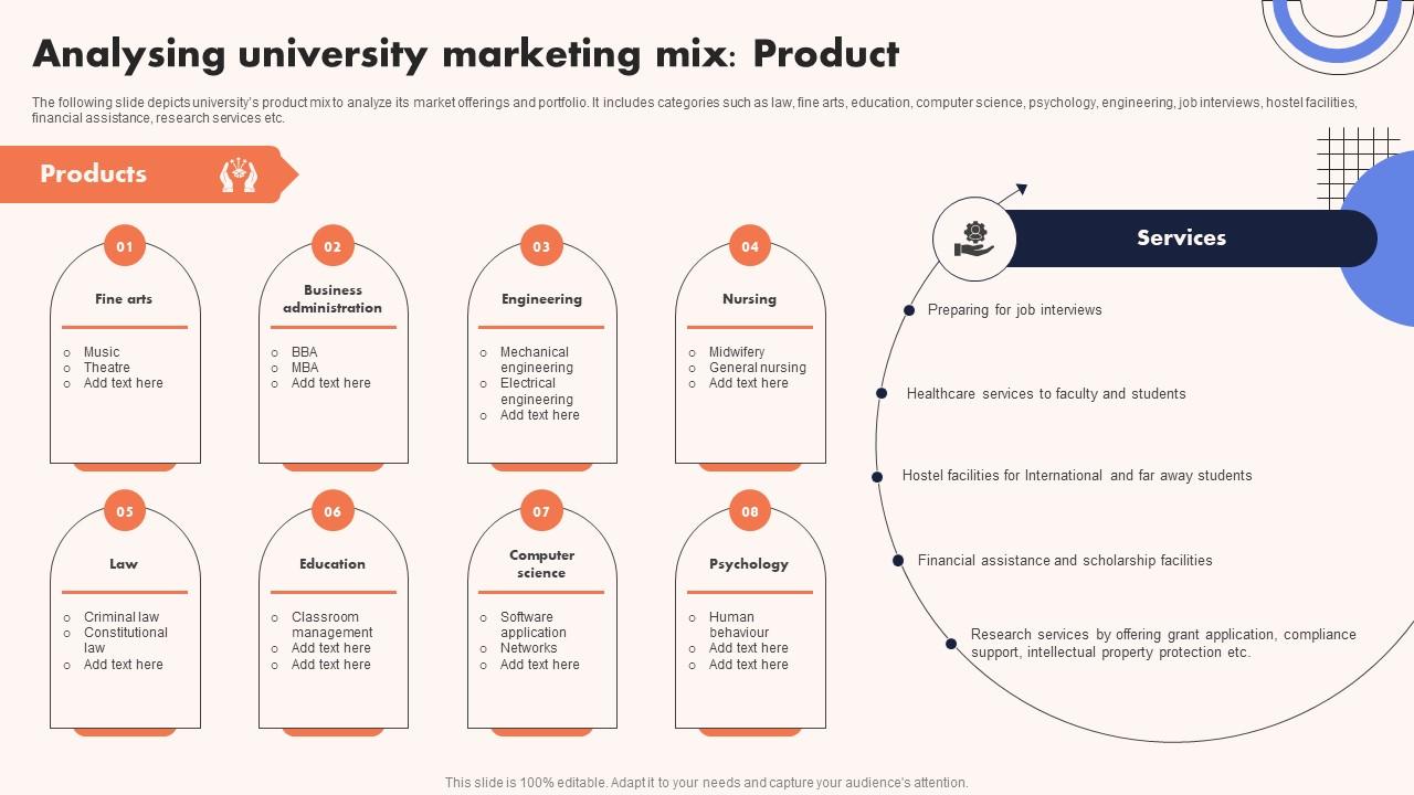 A73 University Marketing Guide Analysing University Marketing Mix Product Strategy SS V