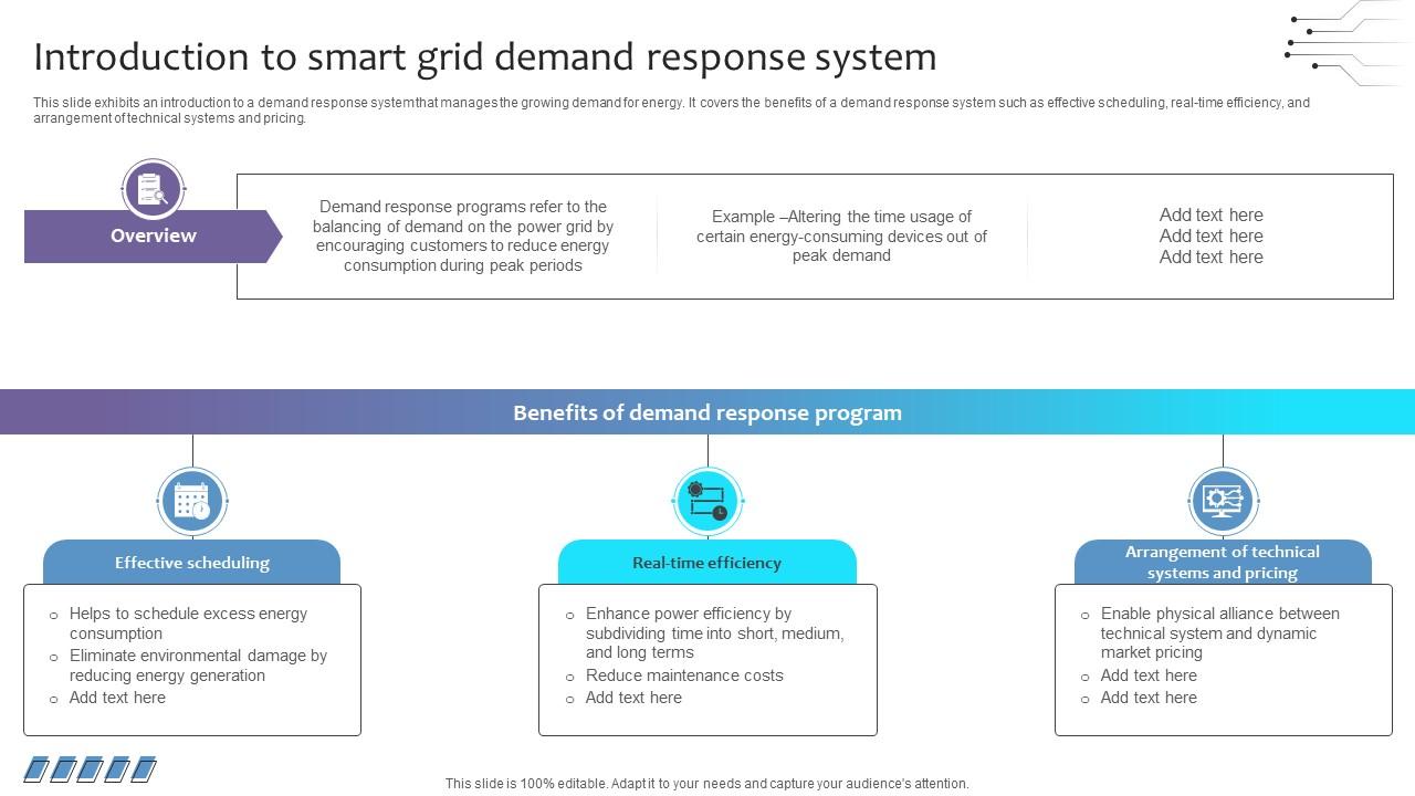 A80 Empowering The Future Introduction To Smart Grid Demand Response System IoT SS V