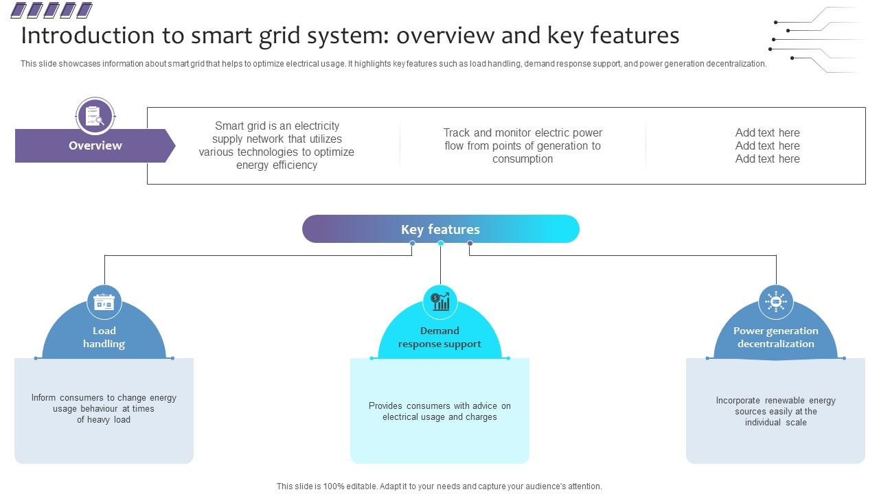 A81 Empowering The Future Introduction To Smart Grid System Overview And Key IoT SS V