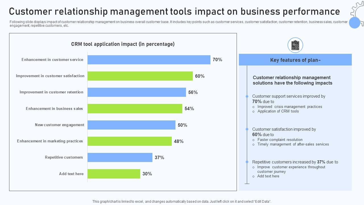 A84 Relationship Management Automation Customer Relationship Management Tools Impact