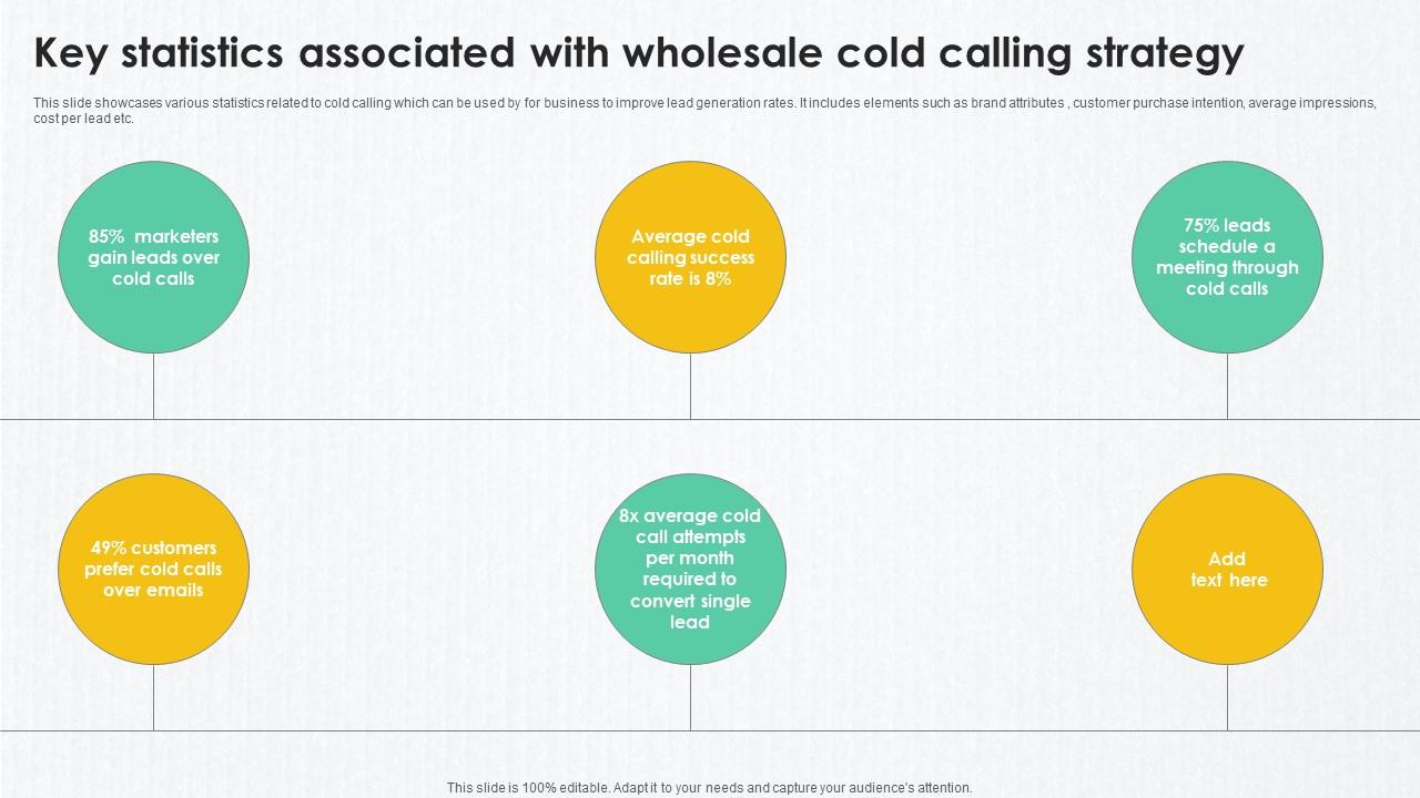 A94 B2B Marketing Techniques To Increase Key Statistics Associated With Wholesale
