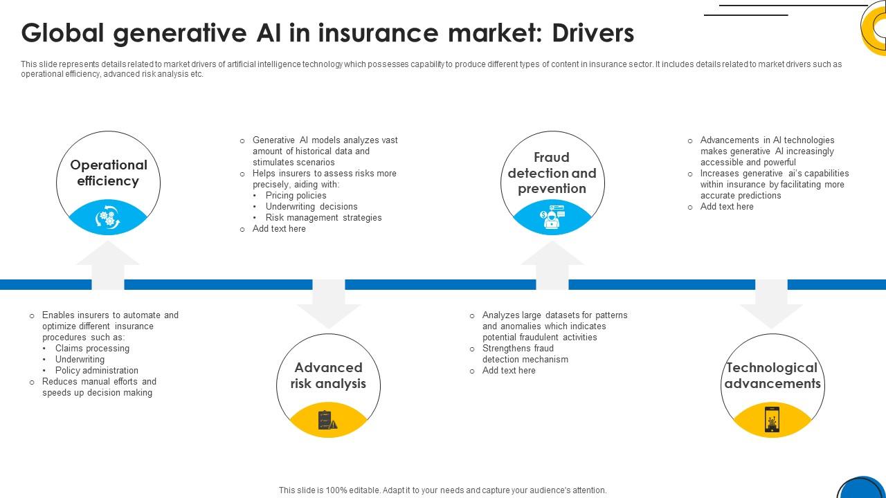 A99 Implementing ChatGpt In Insurance Global Generative Ai In Insurance ChatGpt SS V