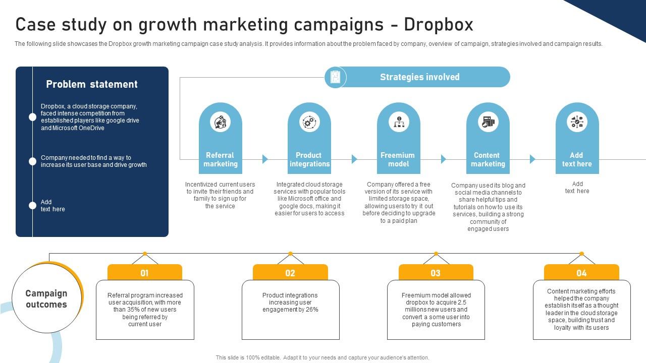 A Comprehensive Approach To Growth Case Study On Growth Marketing Campaigns MKT SS V