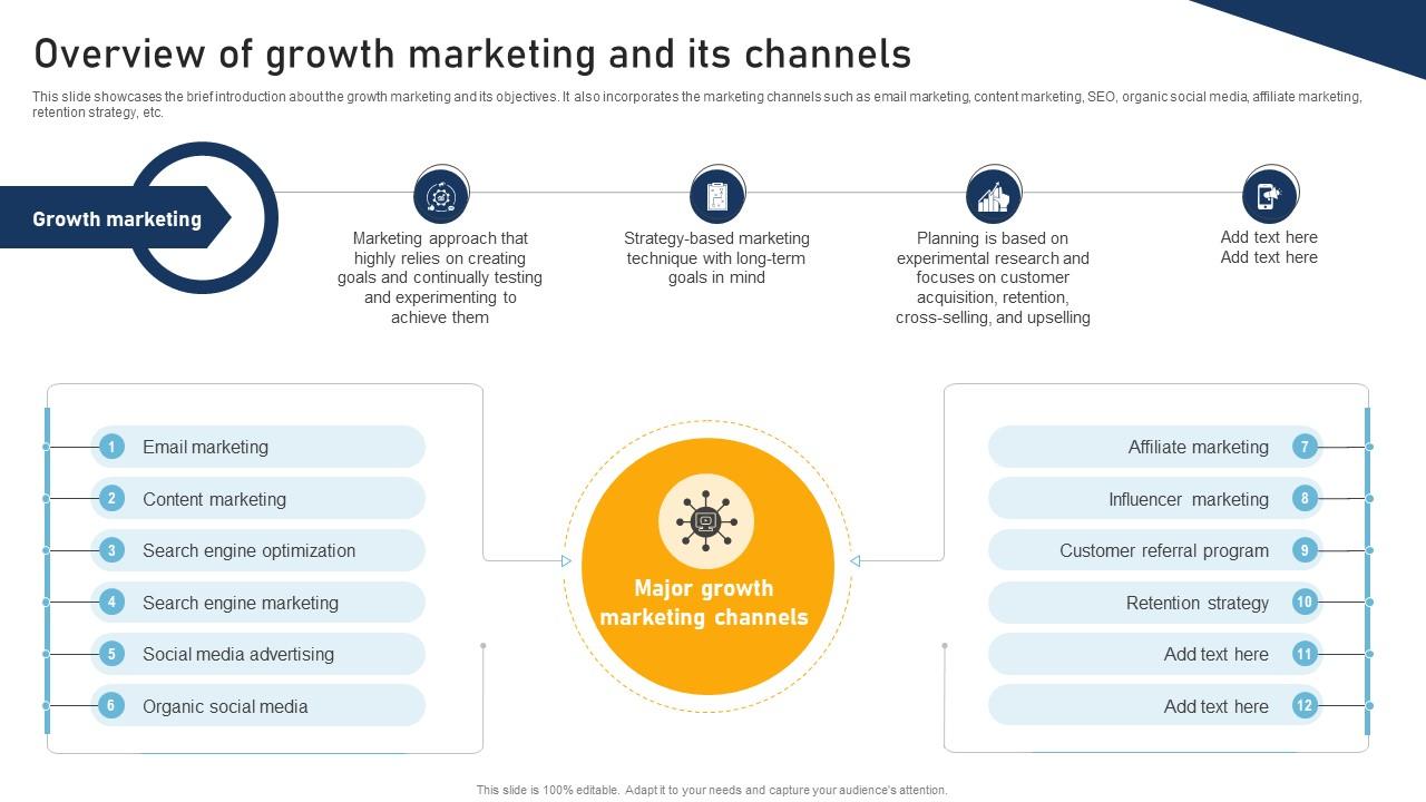 A Comprehensive Approach To Overview Of Growth Marketing And Its Channels MKT SS V