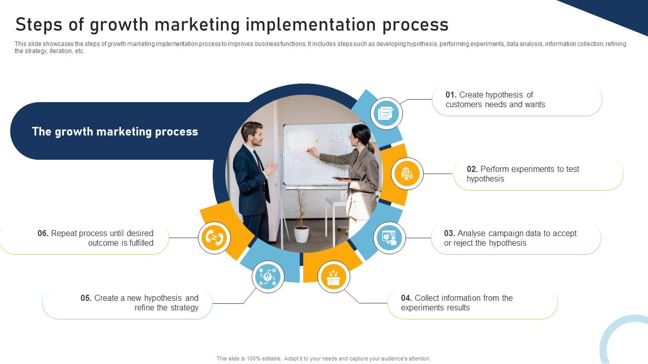 A Comprehensive Approach To Steps Of Growth Marketing Implementation Process MKT SS V