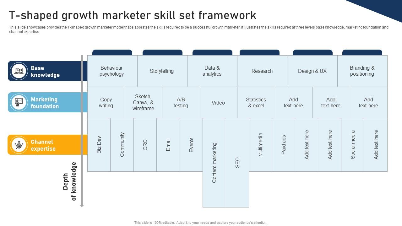 A Comprehensive Approach To T Shaped Growth Marketer Skill Set Framework MKT SS V