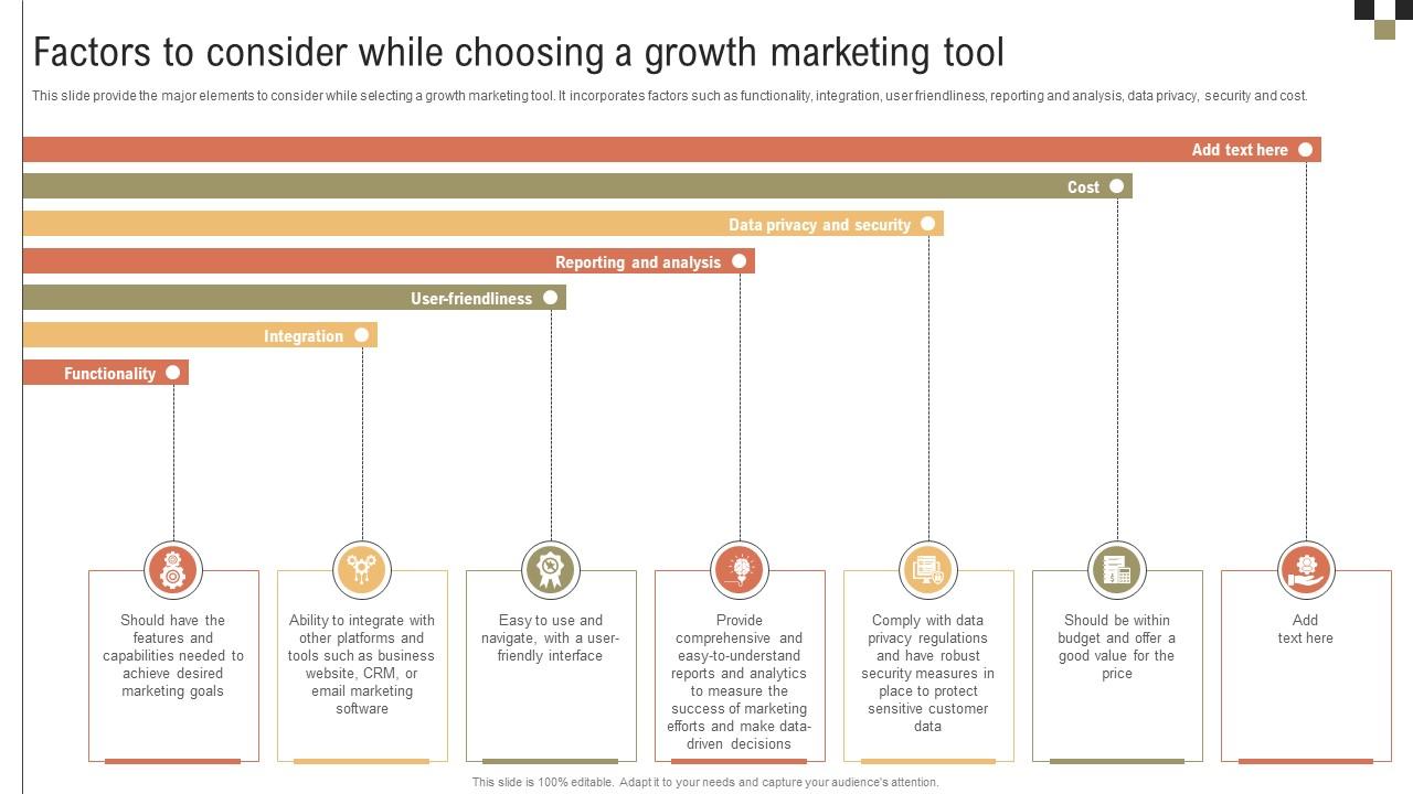 A Comprehensive Guide On Growth Factors To Consider While Choosing A Growth Marketing MKT SS V