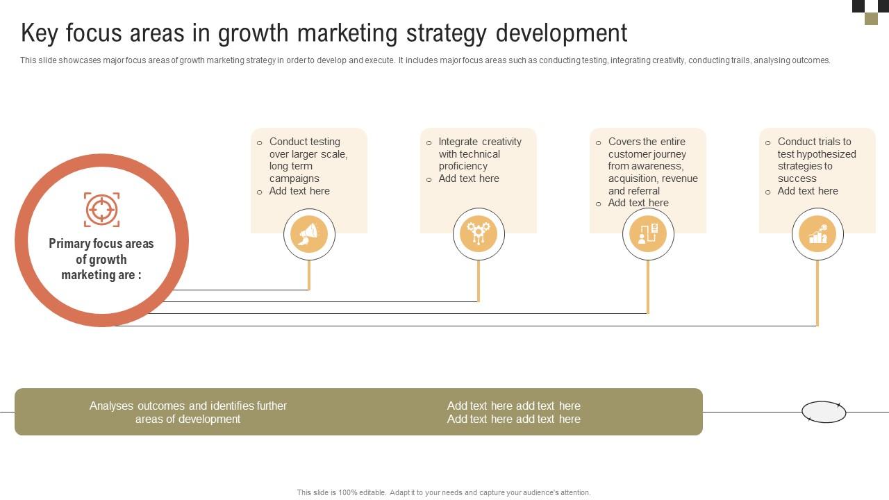 A Comprehensive Guide On Growth Key Focus Areas In Growth Marketing Strategy MKT SS V