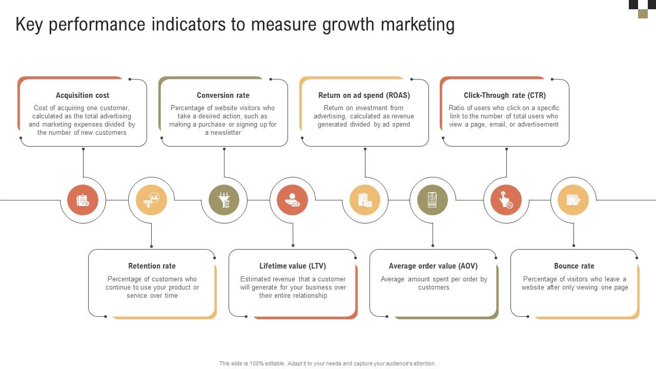 A Comprehensive Guide On Growth Key Performance Indicators To Measure Growth MKT SS V