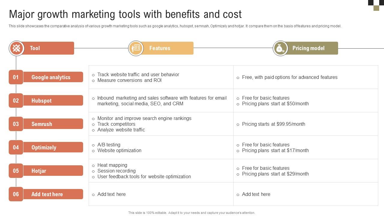 A Comprehensive Guide On Growth Major Growth Marketing Tools With Benefits MKT SS V